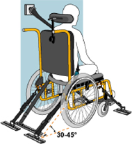 Figure 1 is an illustration depicting a rear ¾-view of an adult seated in a manual wheelchair, equipped with a headrest. The wheelchair is a WC19-compliant wheelchair with four securement points. The wheelchair is secured to the vehicle with four strap-type tiedowns. The occupant is restrained with a three-point occupant restraint. The shoulder portion of the occupant restraint is anchored to the vehicle wall and to the vehicle floor. The pelvic belt portion of the occupant restraint is floor anchored. All anchor points are attached to tracks, which in turn are anchored to the vehicle.